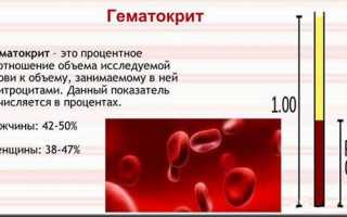 Повышен гематокрит в крови у женщин причины