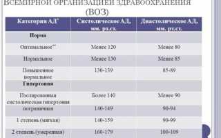 Высокое нижнее давление при нормальном верхнем