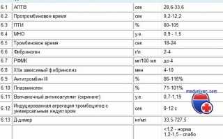 Анализ крови коагулологические исследования