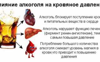 Алкоголь и повышенное артериальное давление