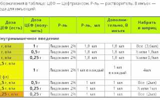 Как колоть цефтриаксон с лидокаином взрослому