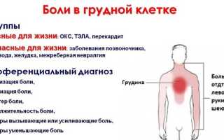 Резкая боль в грудине посередине что делать